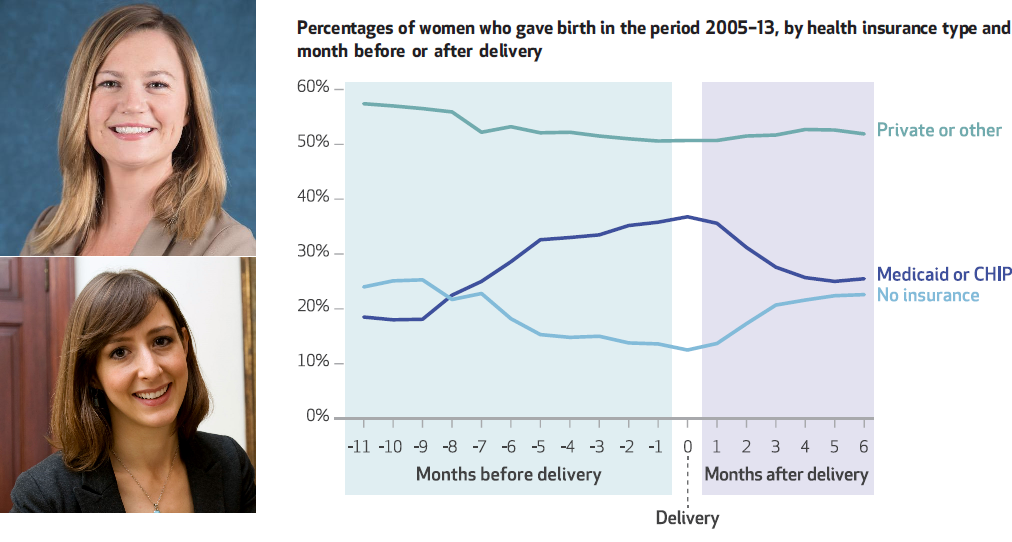 Laura Hatfield and Jamie Daw headshots with line graph